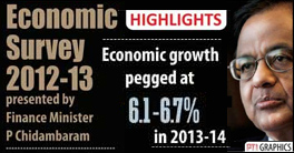 Economic Survey 2012–13