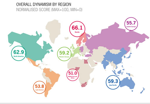 Global Dynamism Index 2012: business growth fundamentals