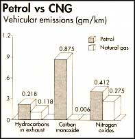Substituting natural gas for diesel
