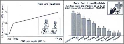 Health and economy 