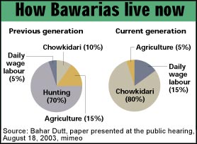 How do we view the Bawaria community?