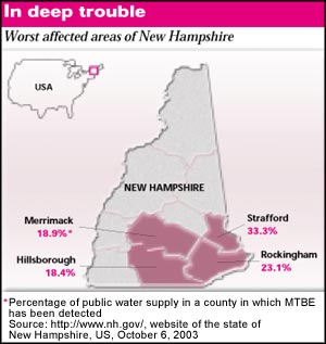 New Hampshire battles against oil giants