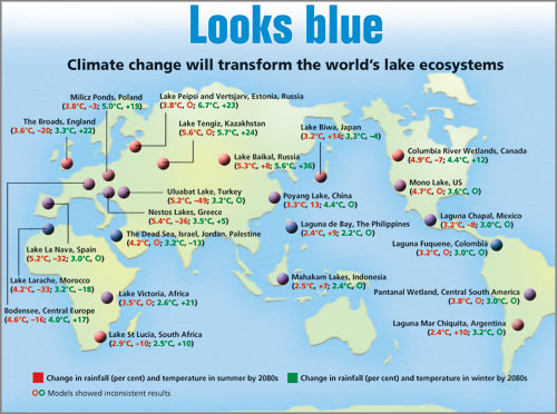 Climate change affects world`s lakes