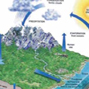 Water and climate change: impacts on groundwater resources and adaptation options